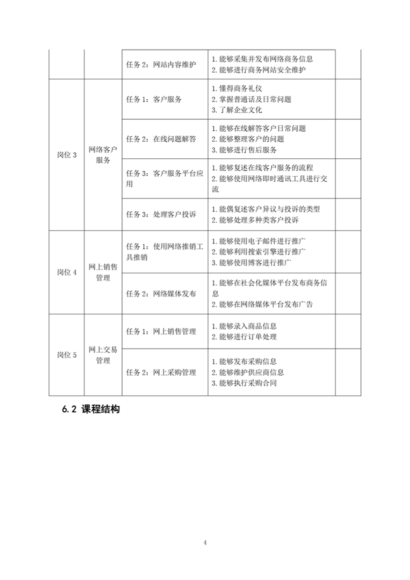 中专电子商务专业2023级人才培养方�?修订�?_page-0006.jpg