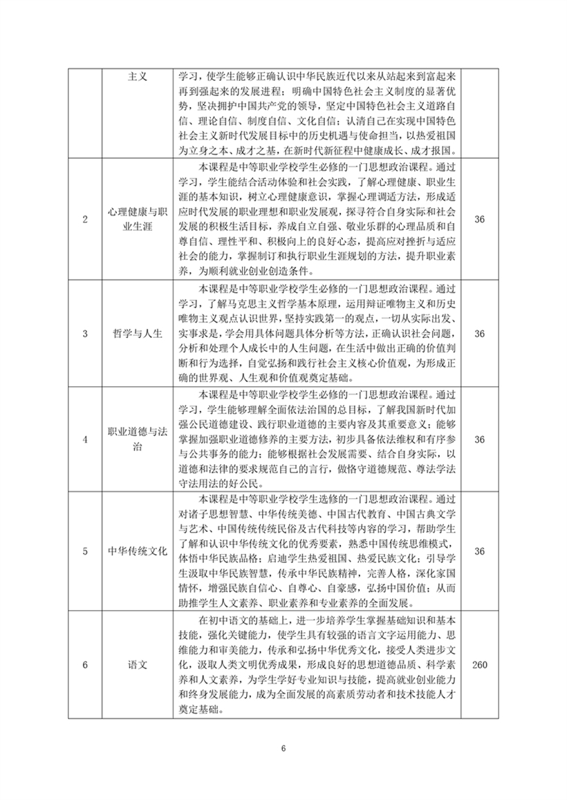 中专电子商务专业2023级人才培养方�?修订�?_page-0008.jpg