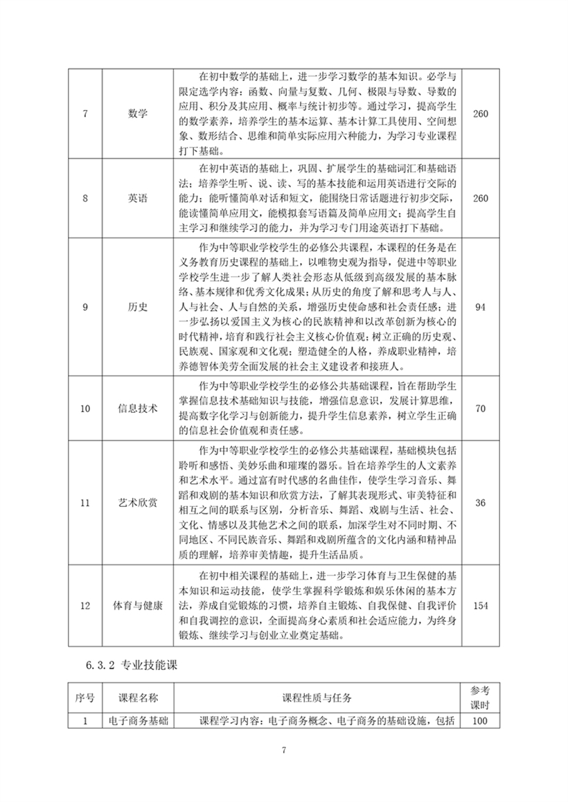 中专电子商务专业2023级人才培养方�?修订�?_page-0009.jpg