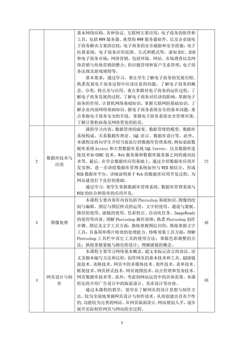 中专电子商务专业2023级人才培养方�?修订�?_page-0010.jpg