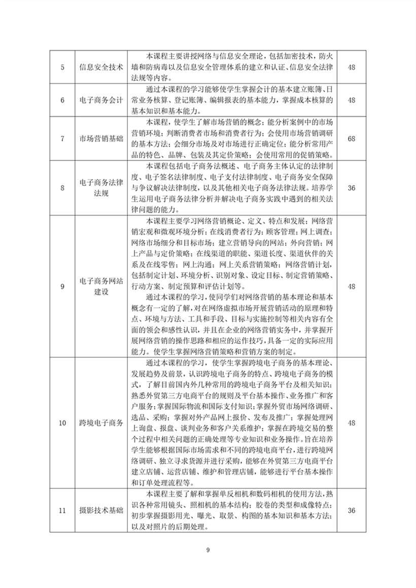 中专电子商务专业2023级人才培养方�?修订�?_page-0011.jpg
