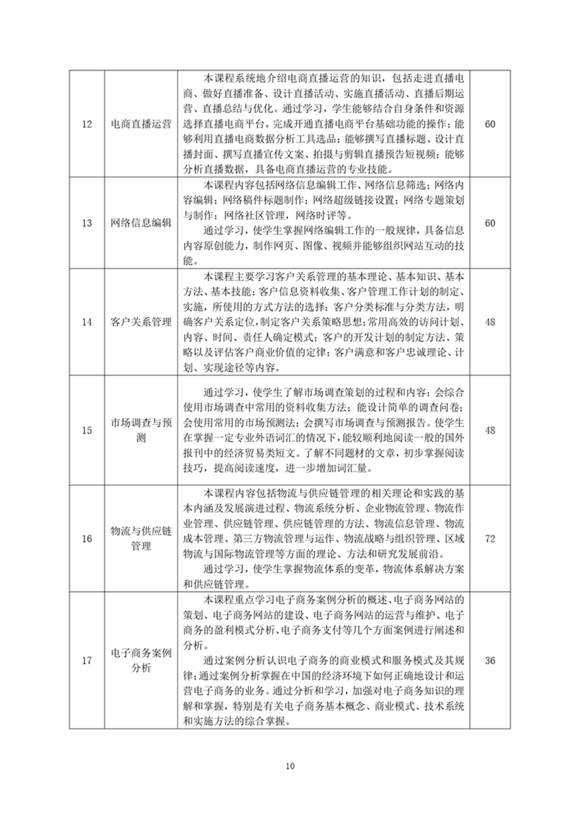 中专电子商务专业2023级人才培养方�?修订�?_page-0012.jpg