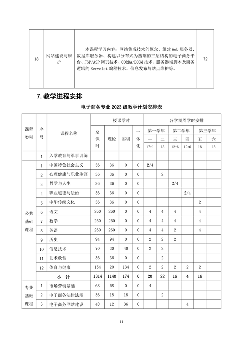 中专电子商务专业2023级人才培养方�?修订�?_page-0013.jpg