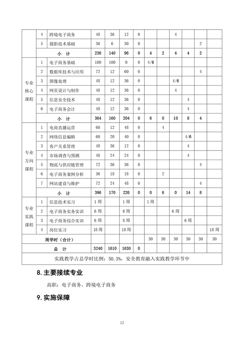 中专电子商务专业2023级人才培养方�?修订�?_page-0014.jpg