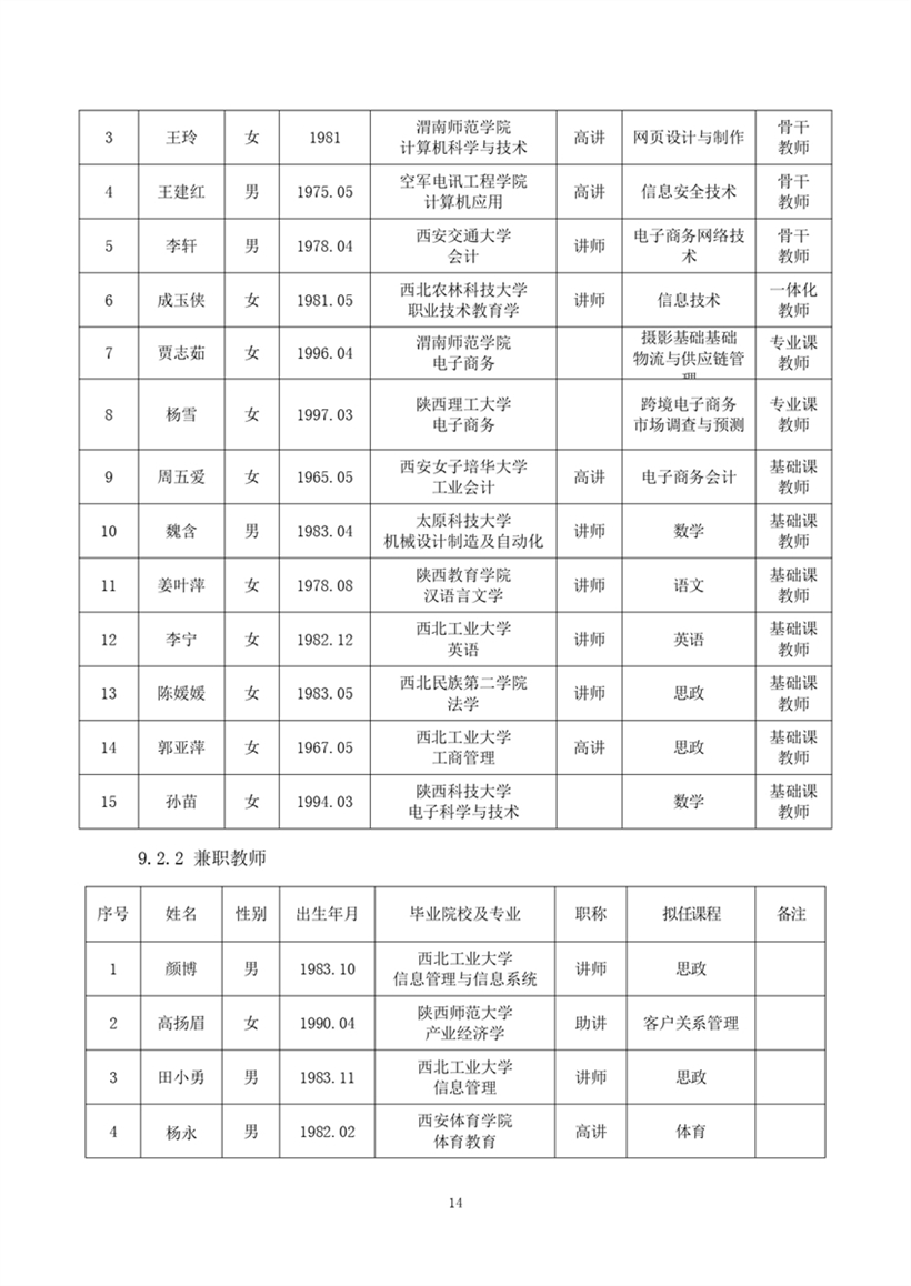 中专电子商务专业2023级人才培养方�?修订�?_page-0016.jpg