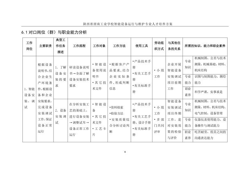 1.�?024级智能设备运行与维护专业人才培养方案_page-0007.jpg