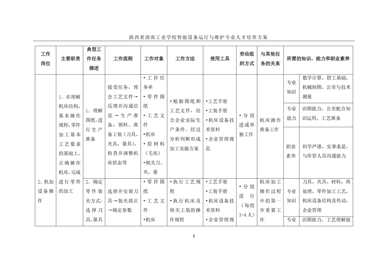 1.�?024级智能设备运行与维护专业人才培养方案_page-0008.jpg