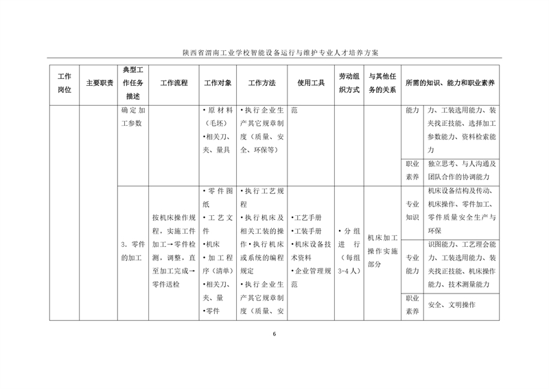 1.�?024级智能设备运行与维护专业人才培养方案_page-0009.jpg