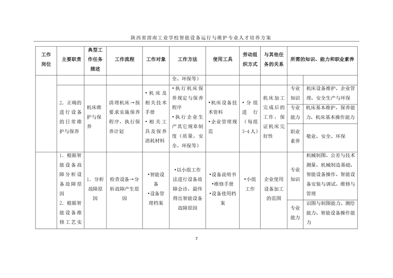 1.�?024级智能设备运行与维护专业人才培养方案_page-0010.jpg