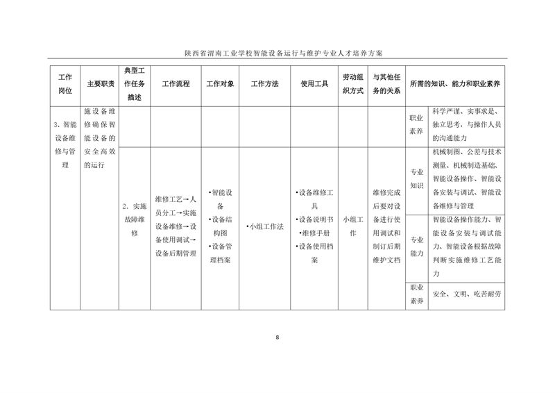 1.�?024级智能设备运行与维护专业人才培养方案_page-0011.jpg