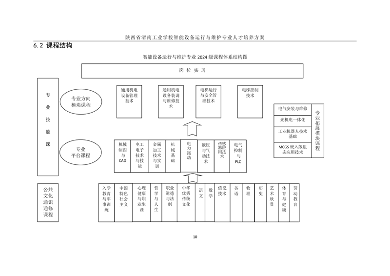 1.�?024级智能设备运行与维护专业人才培养方案_page-0013.jpg