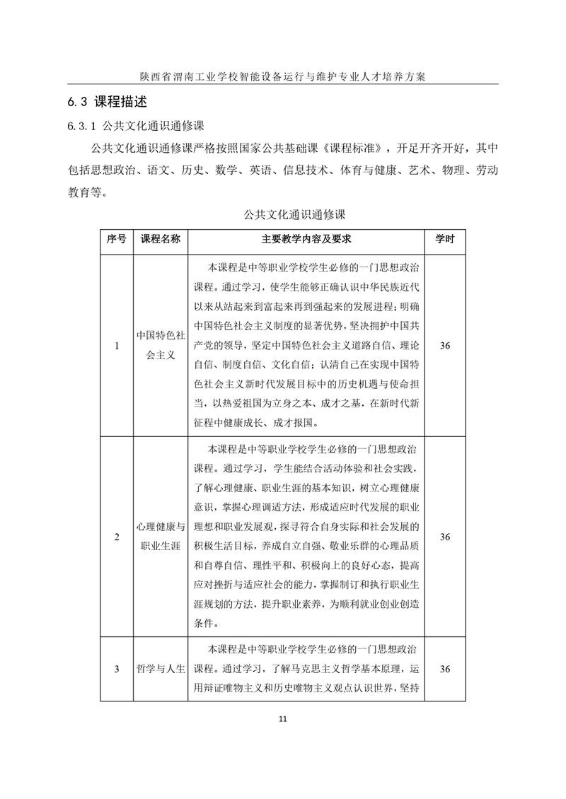 1.�?024级智能设备运行与维护专业人才培养方案_page-0014.jpg
