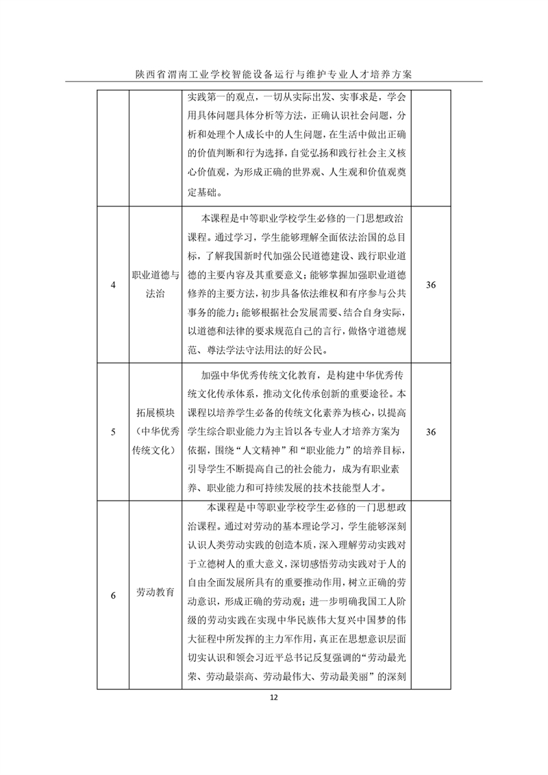 1.�?024级智能设备运行与维护专业人才培养方案_page-0015.jpg