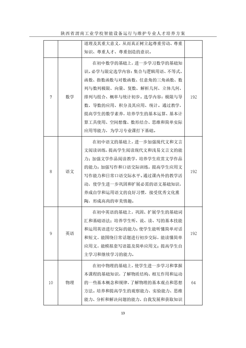 1.�?024级智能设备运行与维护专业人才培养方案_page-0016.jpg