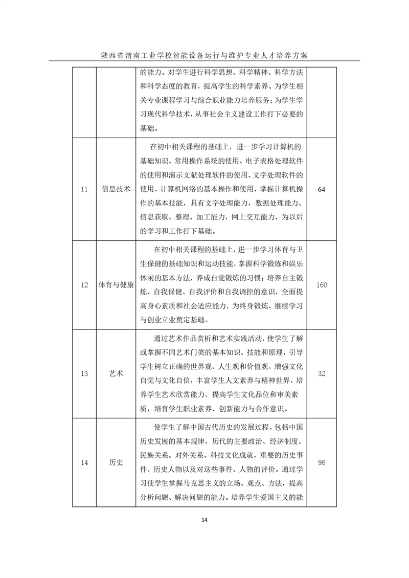1.�?024级智能设备运行与维护专业人才培养方案_page-0017.jpg