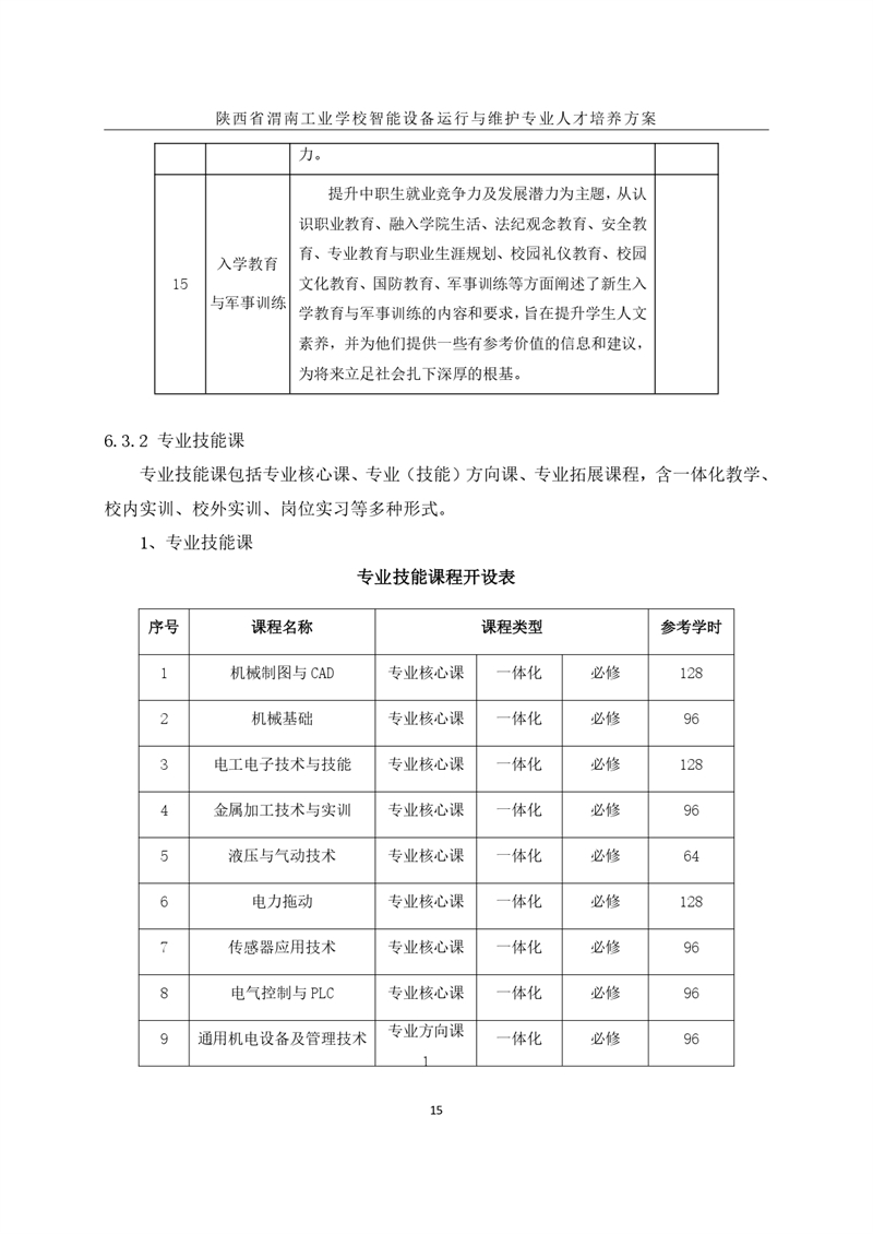 1.�?024级智能设备运行与维护专业人才培养方案_page-0018.jpg