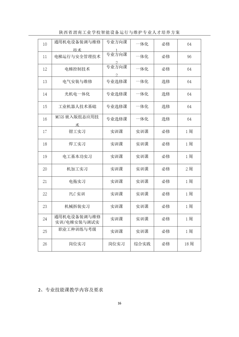 1.�?024级智能设备运行与维护专业人才培养方案_page-0019.jpg