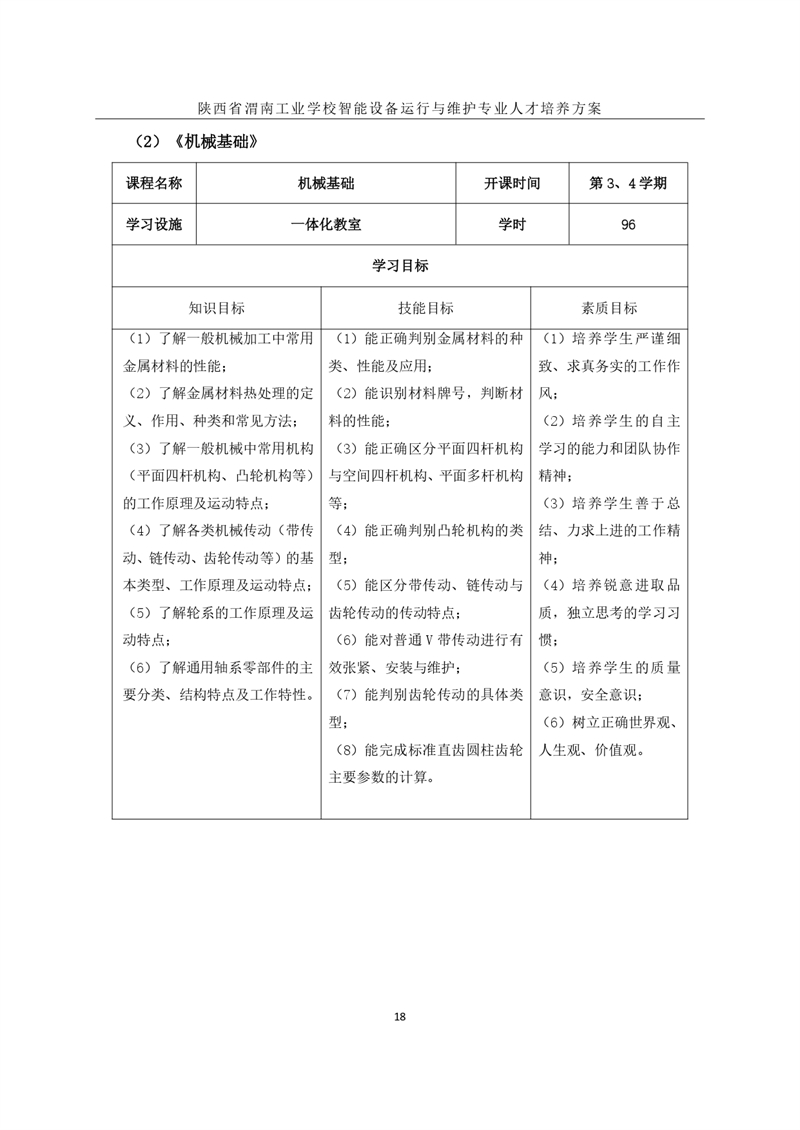 1.�?024级智能设备运行与维护专业人才培养方案_page-0021.jpg