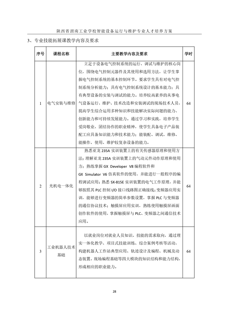 1.�?024级智能设备运行与维护专业人才培养方案_page-0031.jpg