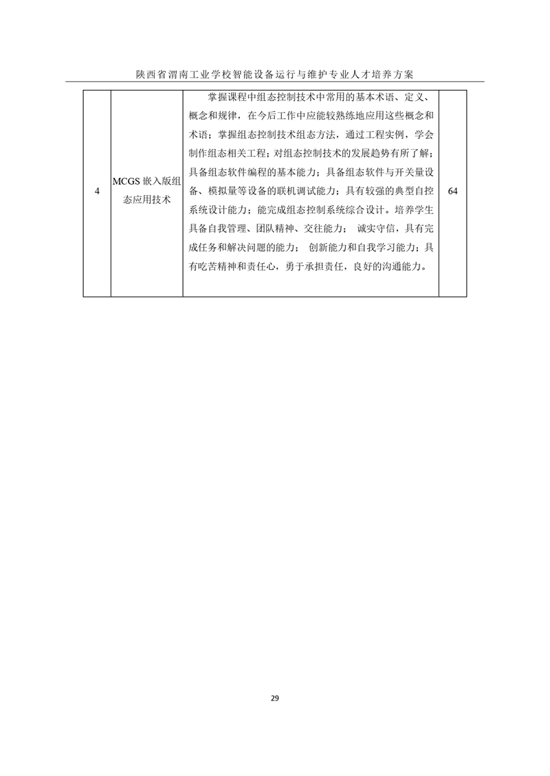 1.�?024级智能设备运行与维护专业人才培养方案_page-0032.jpg