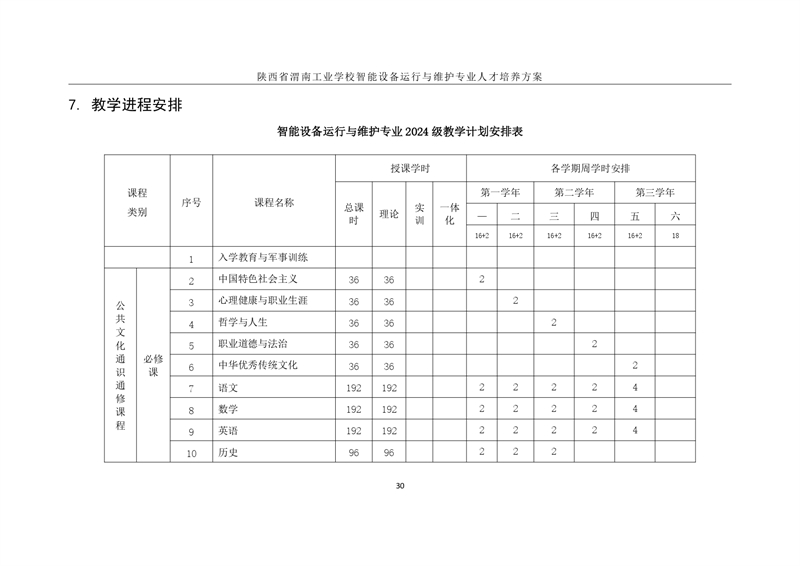 1.�?024级智能设备运行与维护专业人才培养方案_page-0033.jpg