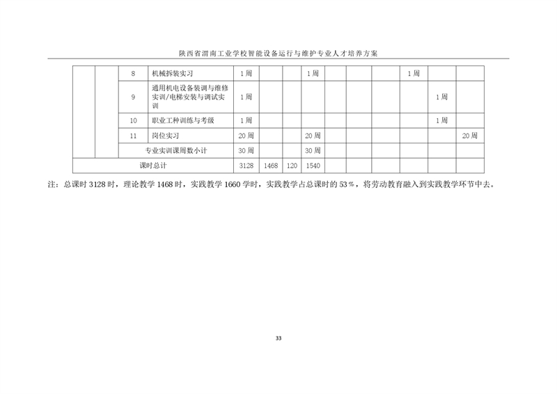 1.�?024级智能设备运行与维护专业人才培养方案_page-0036.jpg