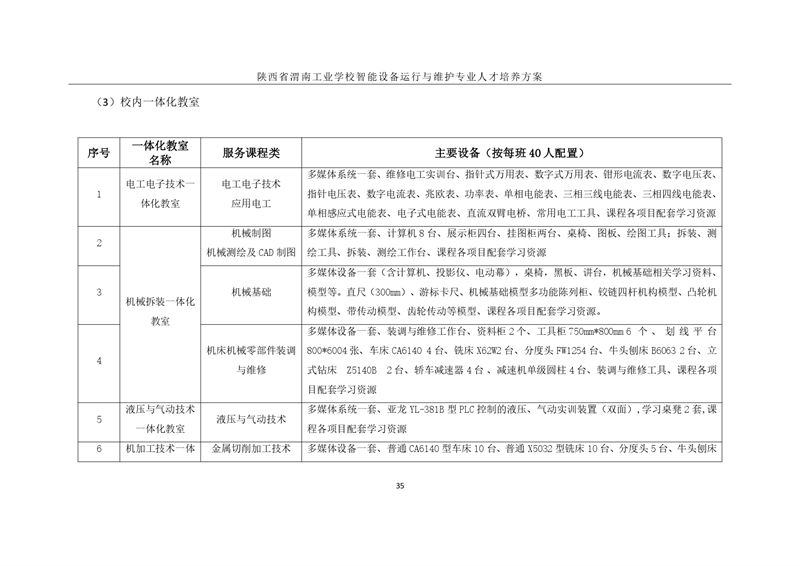 1.�?024级智能设备运行与维护专业人才培养方案_page-0038.jpg