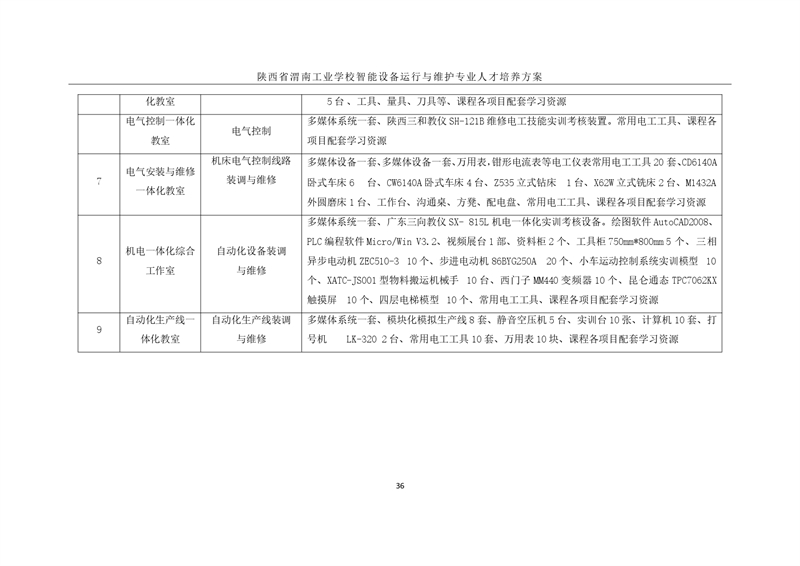 1.�?024级智能设备运行与维护专业人才培养方案_page-0039.jpg