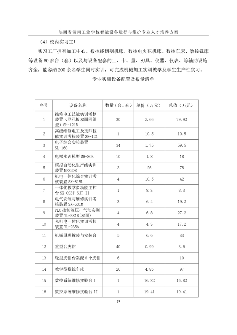 1.�?024级智能设备运行与维护专业人才培养方案_page-0040.jpg