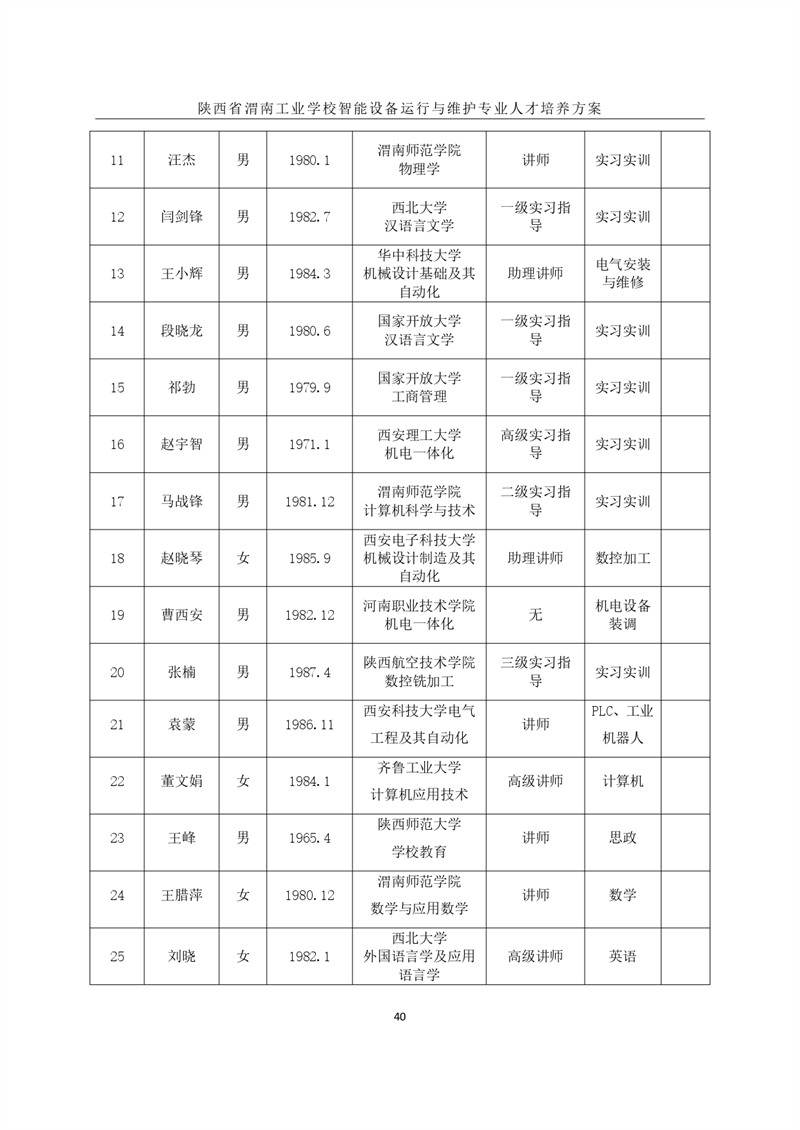 1.�?024级智能设备运行与维护专业人才培养方案_page-0043.jpg