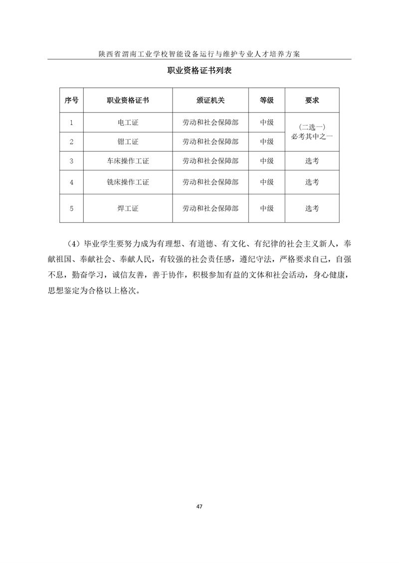 1.�?024级智能设备运行与维护专业人才培养方案_page-0050.jpg