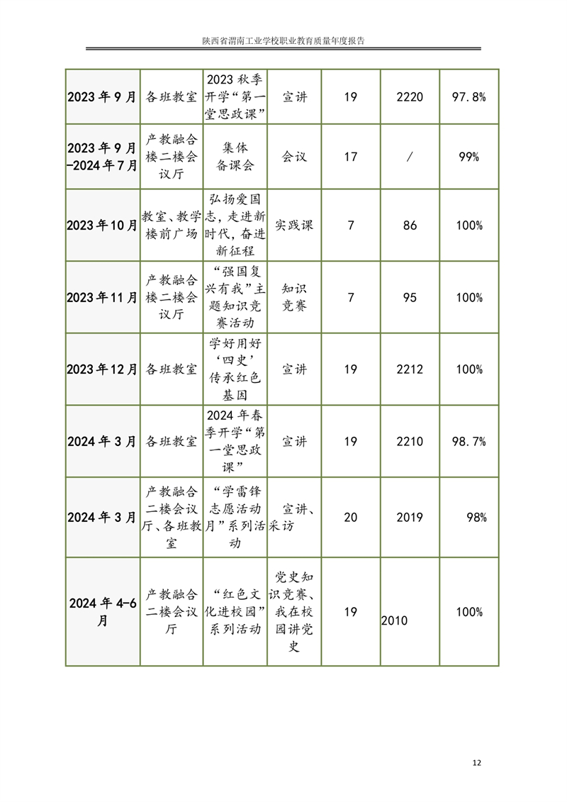 kb88凯时在线职业教育质量年度报�?024年_page-0021.jpg