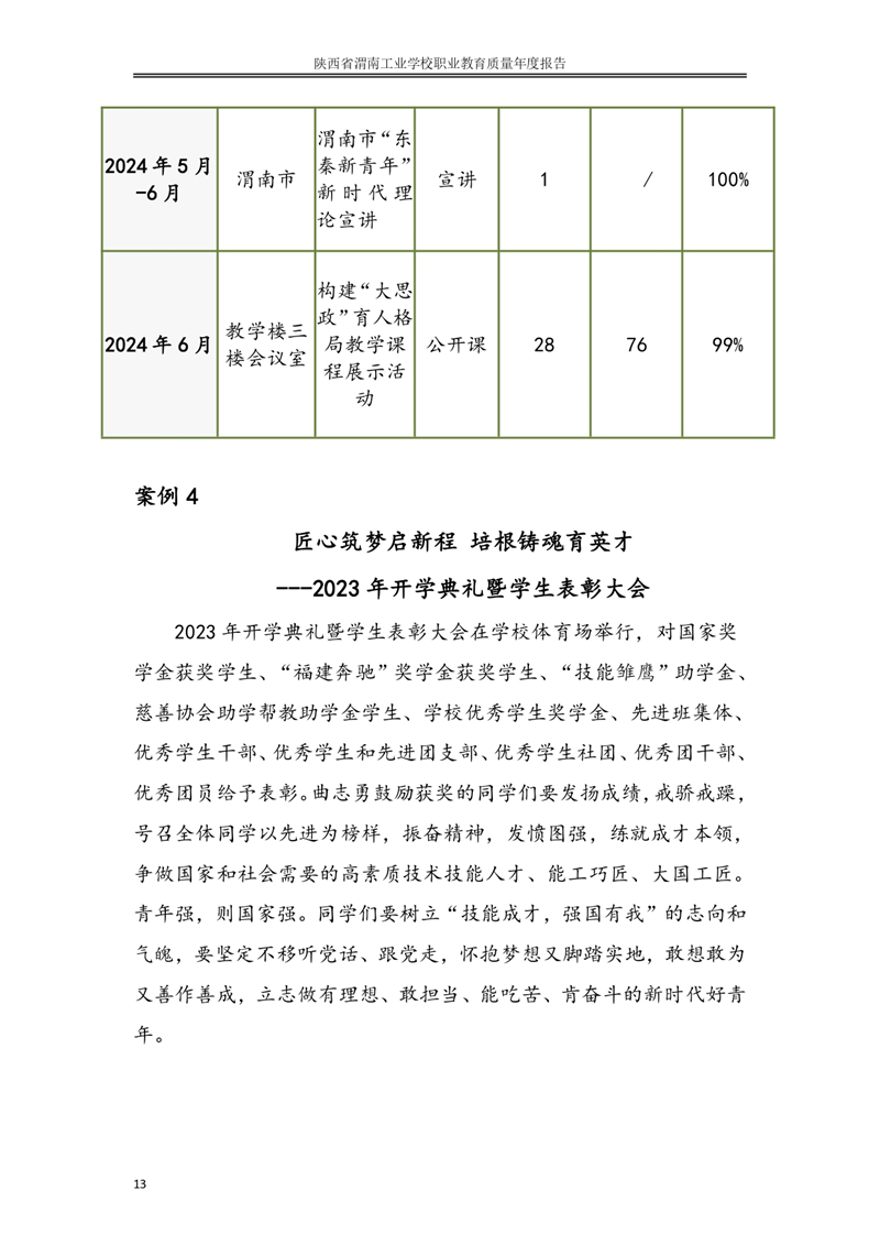 kb88凯时在线职业教育质量年度报�?024年_page-0022.jpg