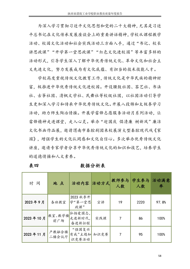 kb88凯时在线职业教育质量年度报�?024年_page-0067.jpg