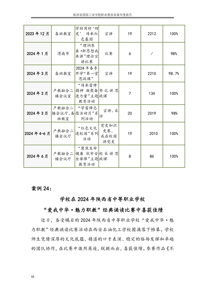 kb88凯时在线职业教育质量年度报�?024年_page-0068.jpg