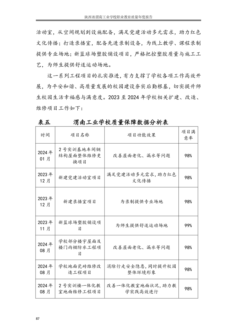 kb88凯时在线职业教育质量年度报�?024年_page-0096.jpg
