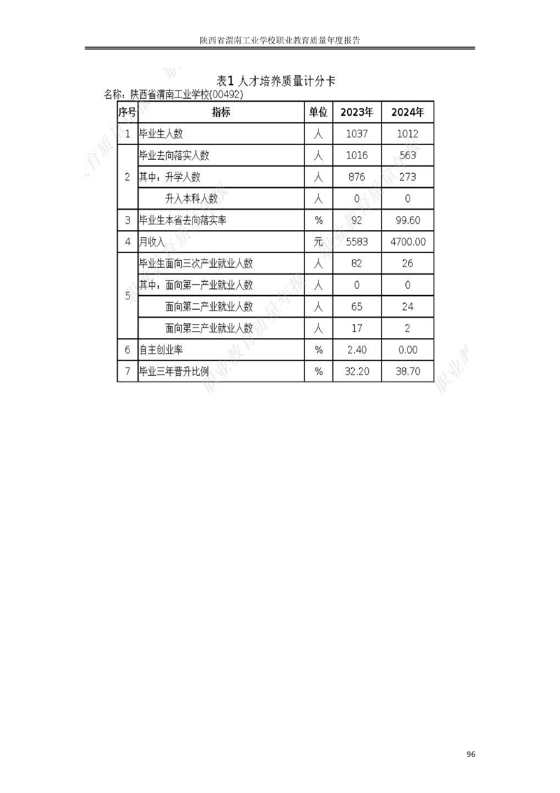 kb88凯时在线职业教育质量年度报�?024年_page-0105.jpg