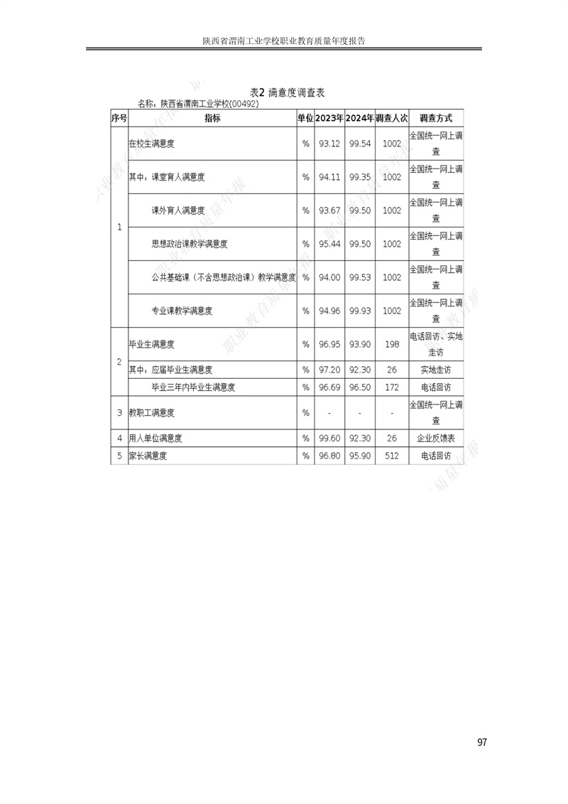 kb88凯时在线职业教育质量年度报�?024年改好_page-0107.jpg