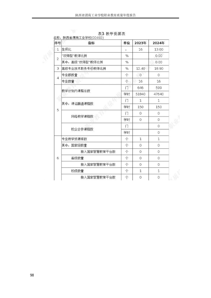 kb88凯时在线职业教育质量年度报�?024年改好_page-0108.jpg