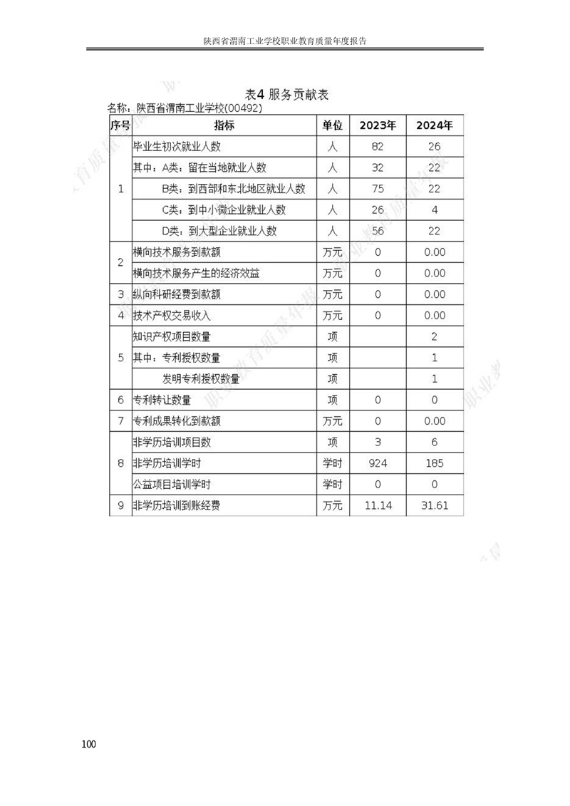 kb88凯时在线职业教育质量年度报�?024年改好_page-0110.jpg