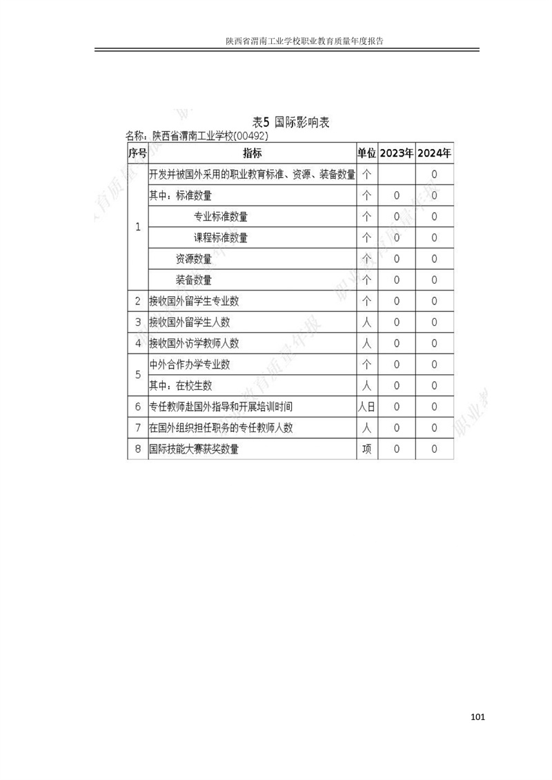 kb88凯时在线职业教育质量年度报�?024年改好_page-0111.jpg