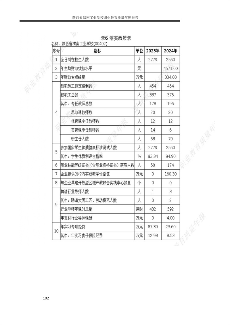 kb88凯时在线职业教育质量年度报�?024年改好_page-0112.jpg